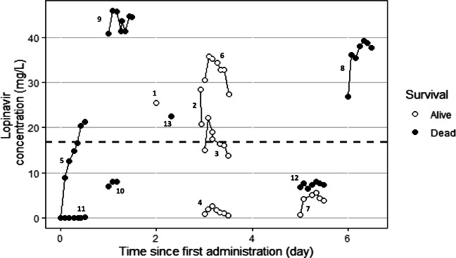 Fig. 1