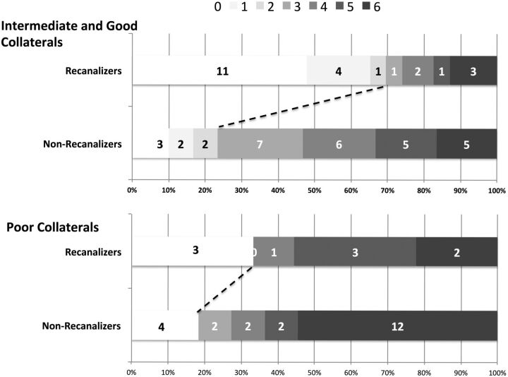 Fig 3.