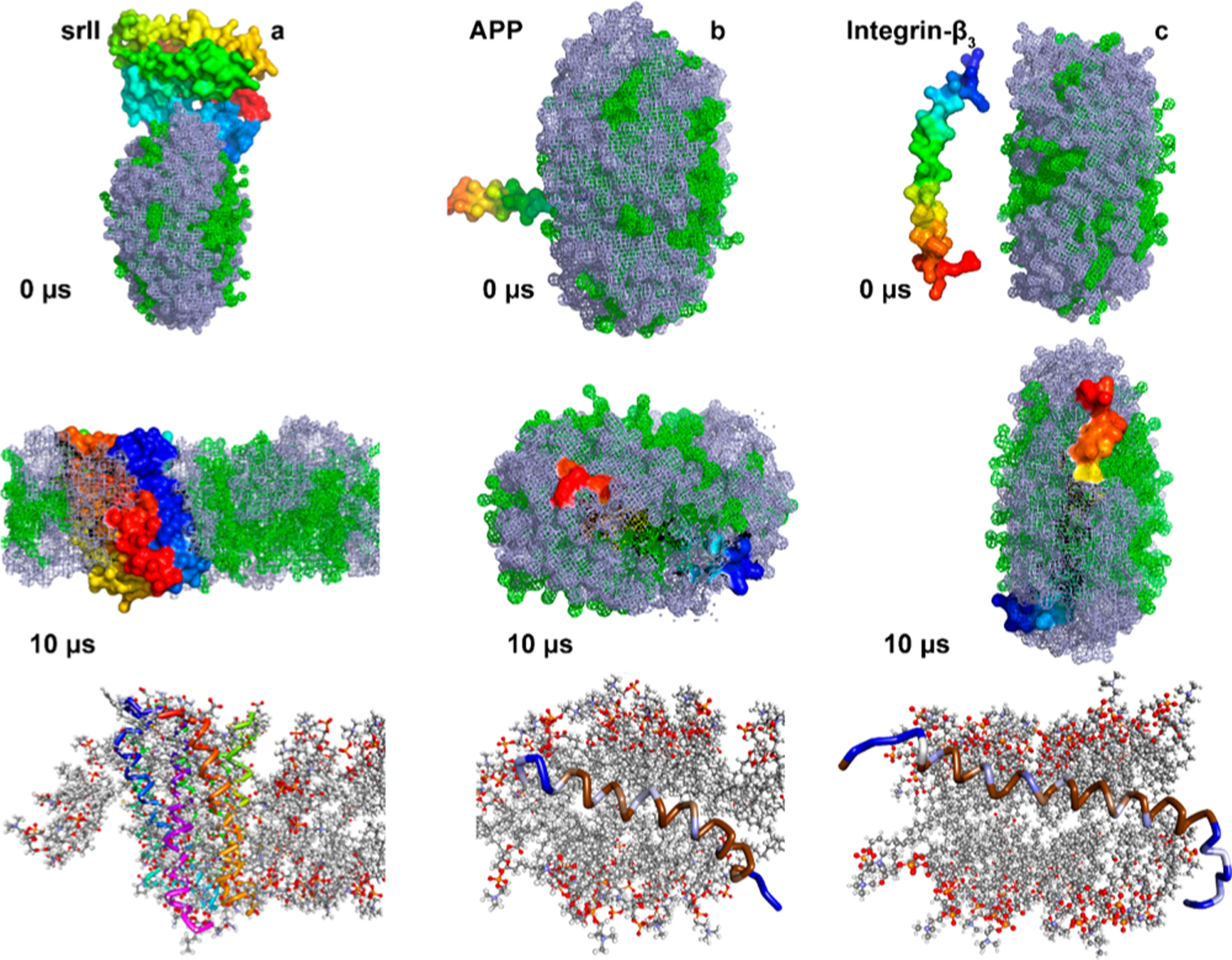 Figure 6.