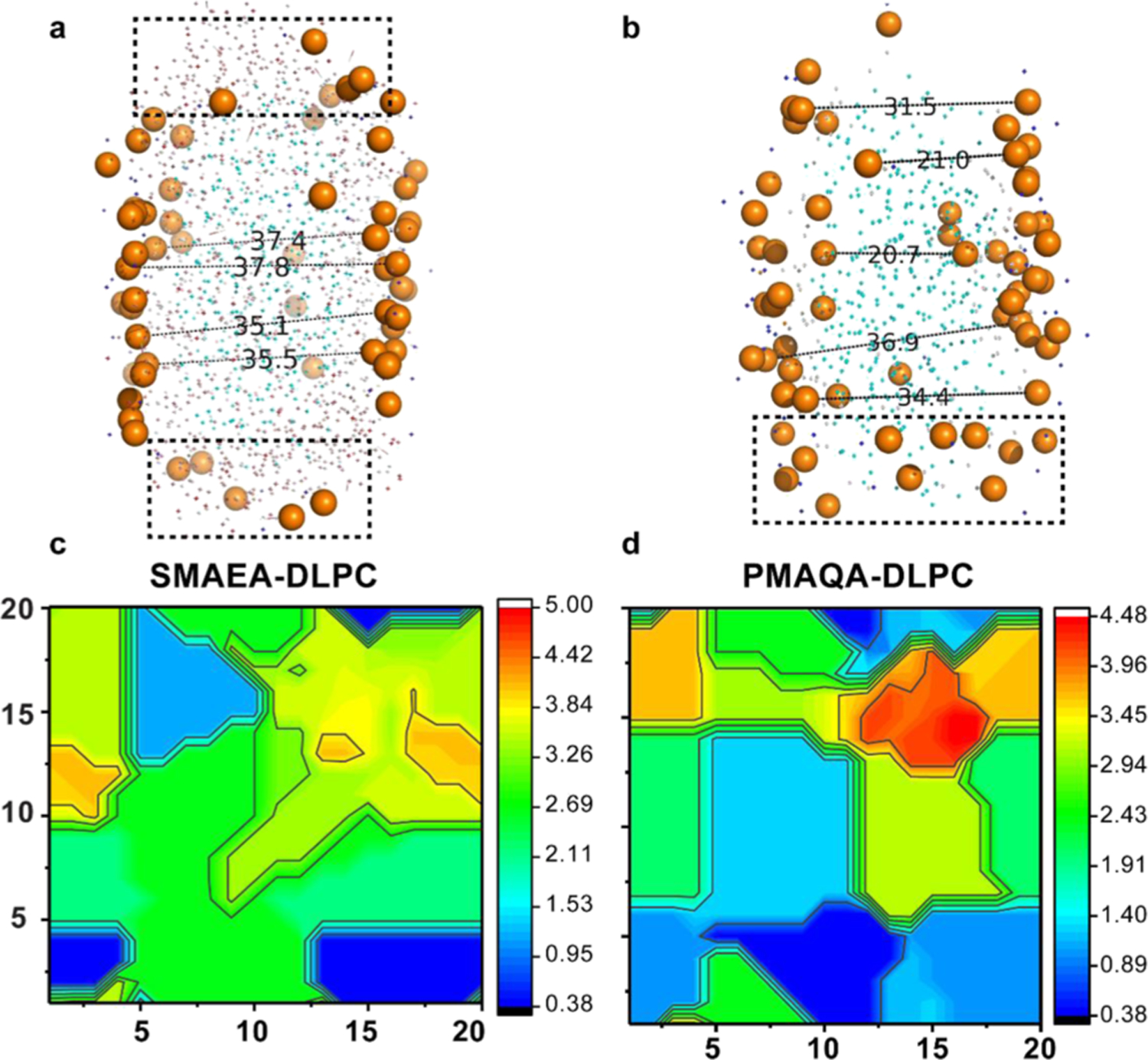 Figure 3.