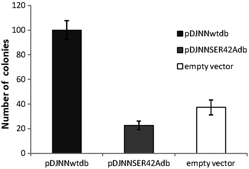 Figure 4.