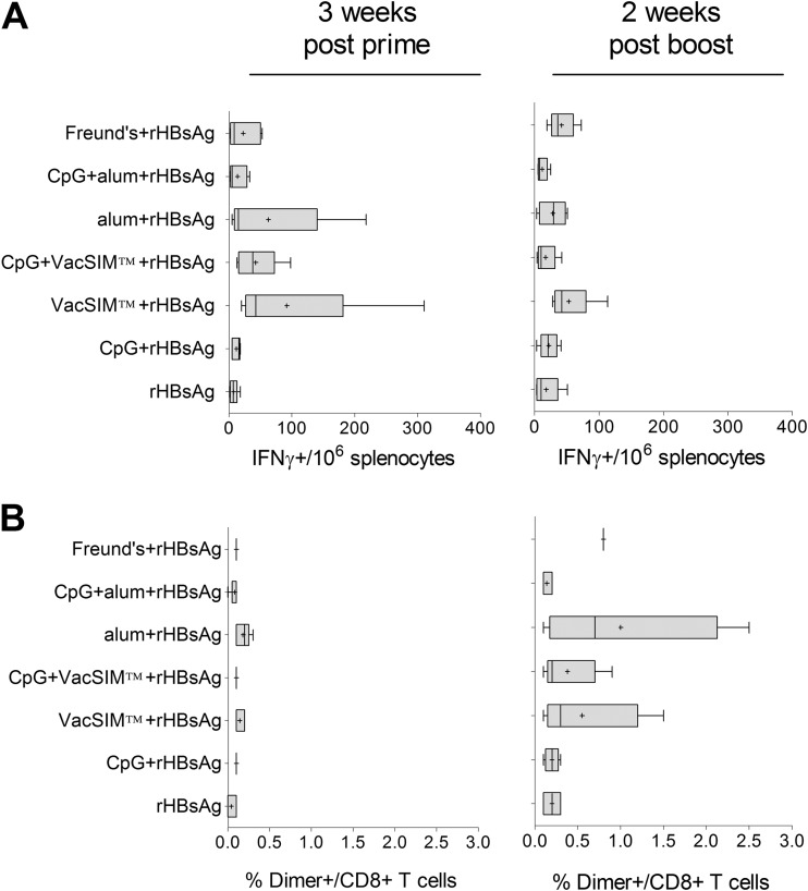 FIG 3