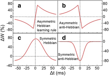 Fig. 7