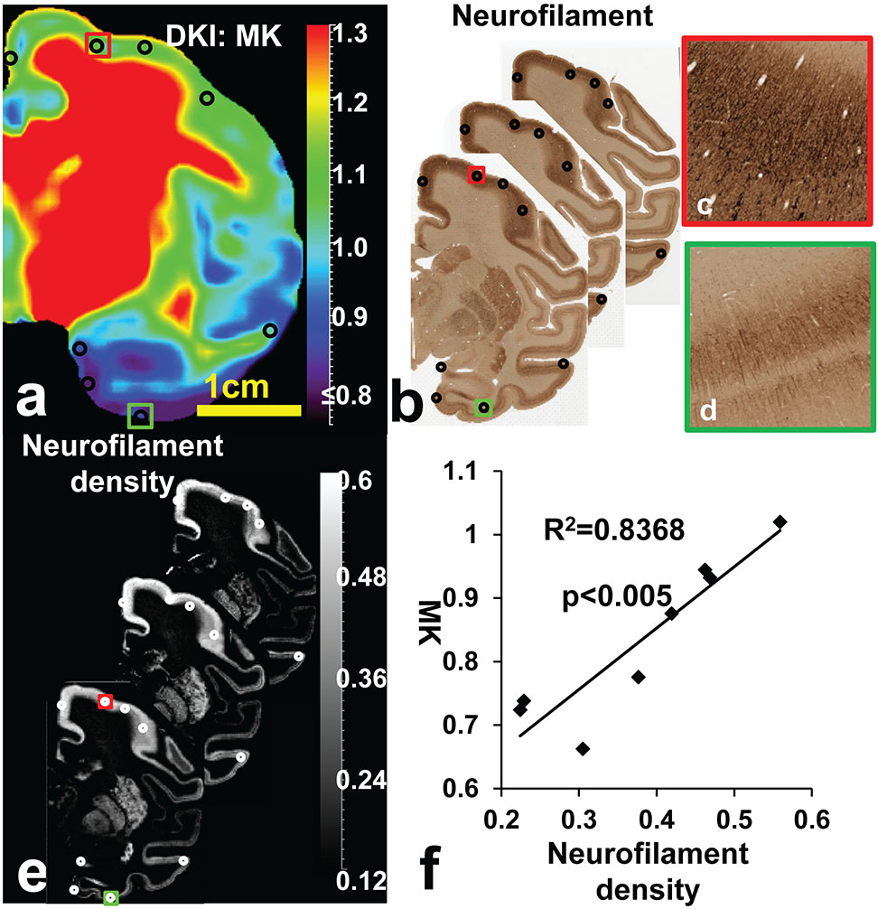 Figure 7: