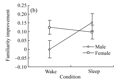 Fig.2