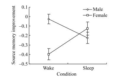 Fig.1