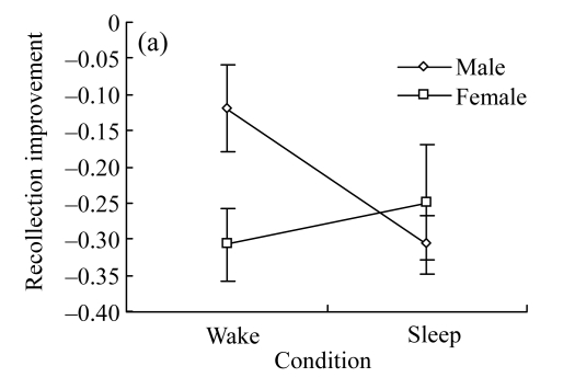 Fig.2