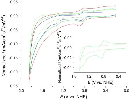 Fig. 2.