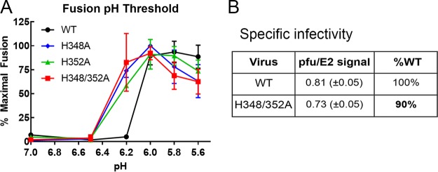 FIG 3 