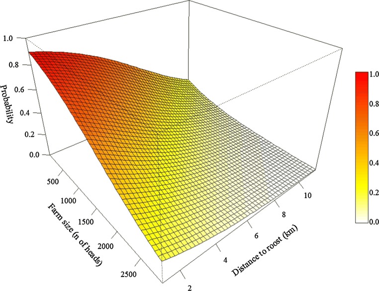 Fig. 3