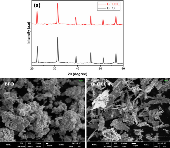 Figure 22