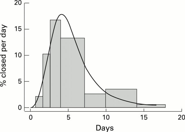 Figure 1  