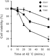 Figure S1