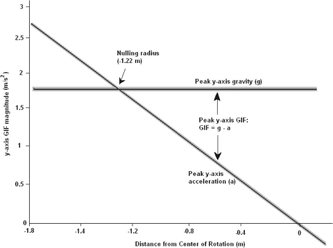 Fig. A2.