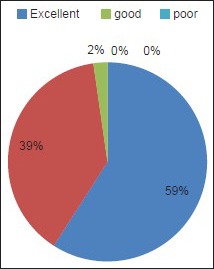 Graph 7