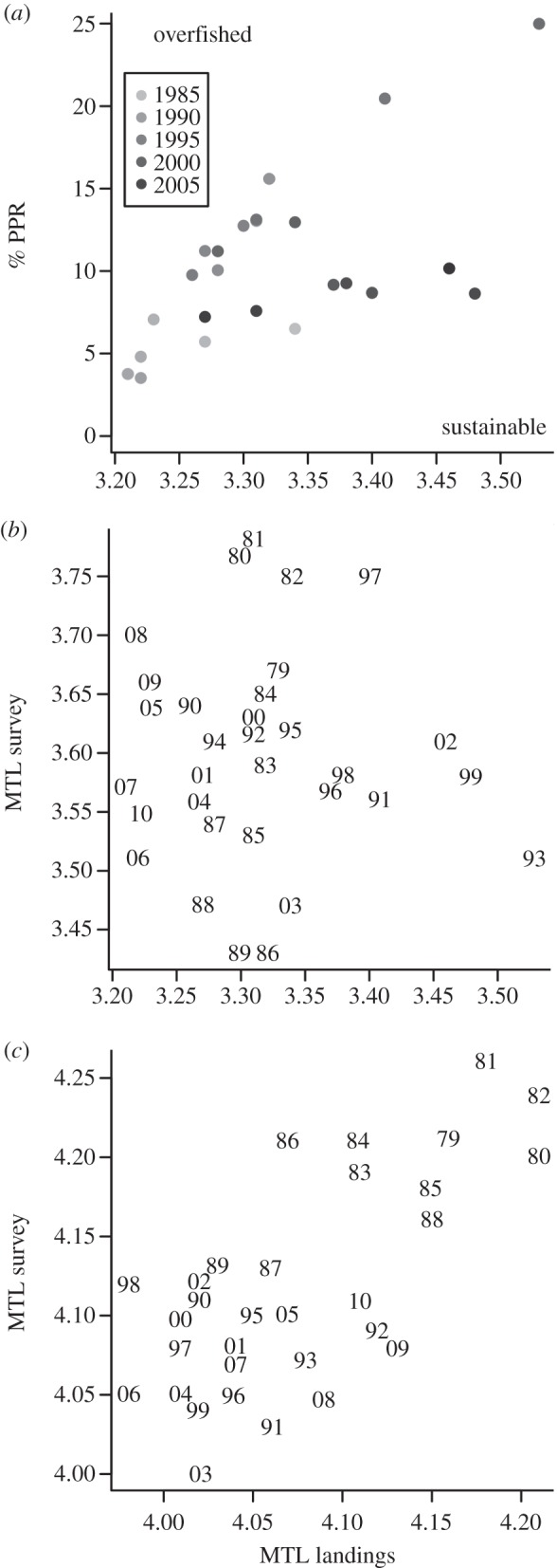 Figure 2.