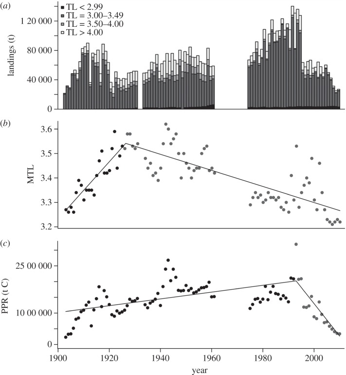 Figure 1.