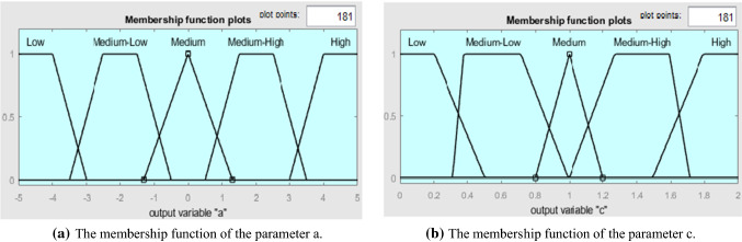 Fig.10