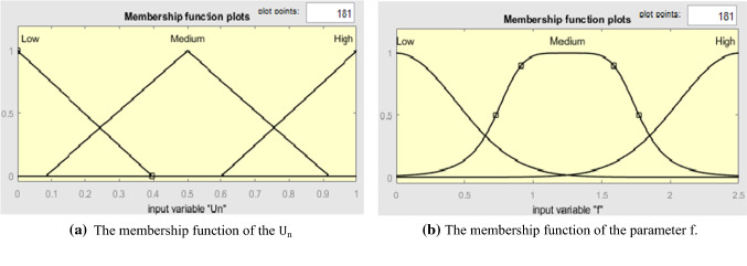 Fig. 9