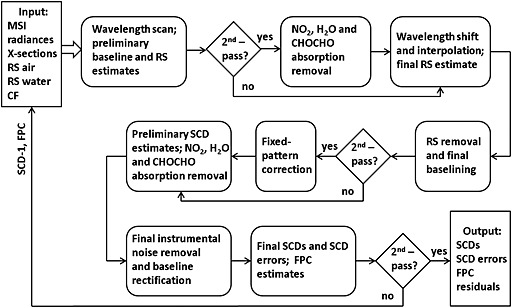 jgrd52200-fig-0001