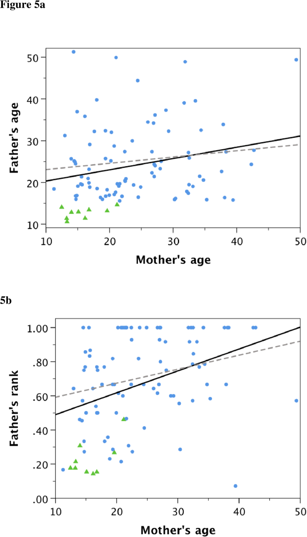 Figure 5a.