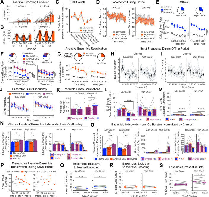 Extended Data Fig. 4