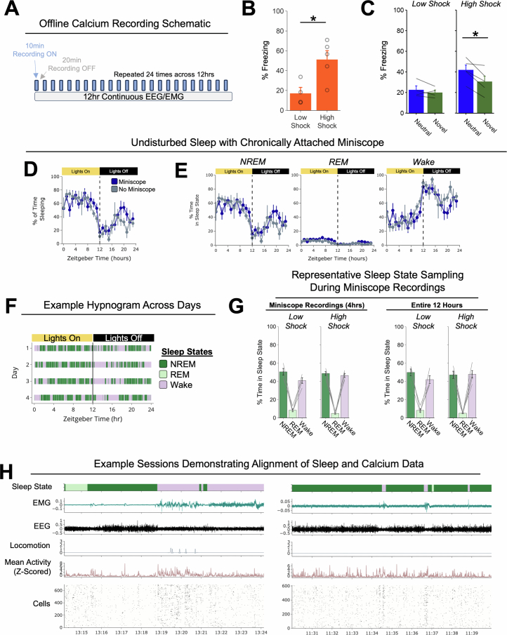 Extended Data Fig. 9