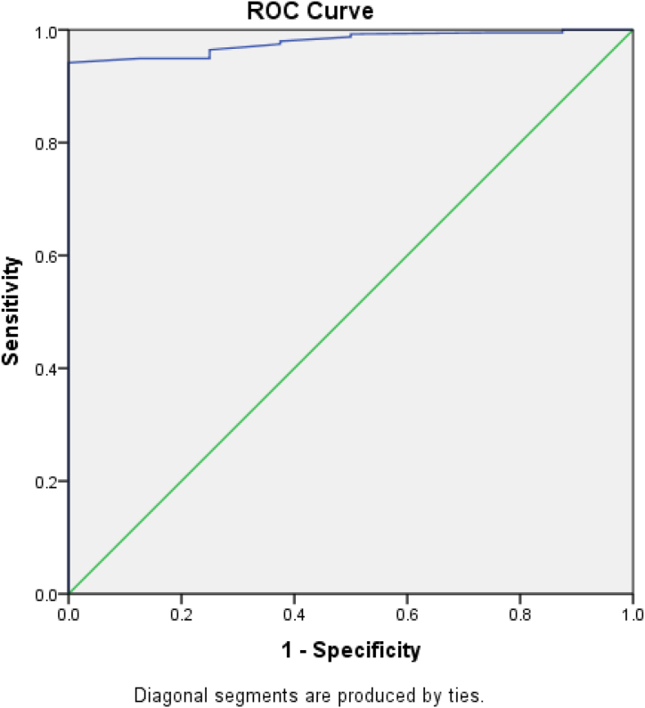 Figure 3