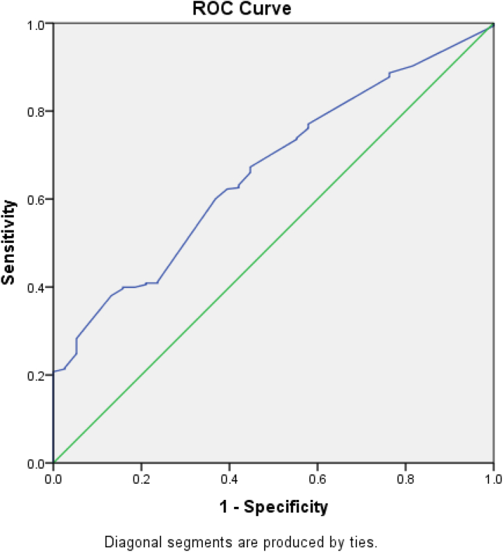 Figure 4