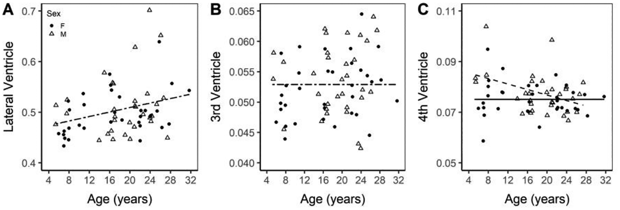 Figure 7.