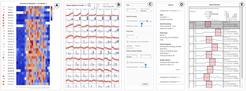 A composite image with 5 components, showing the 5 coordinated views of MS Pattern Explorer.