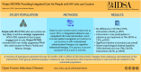 Graphical Abstract