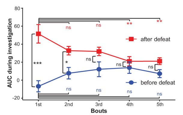 Figure 4—figure supplement 1.