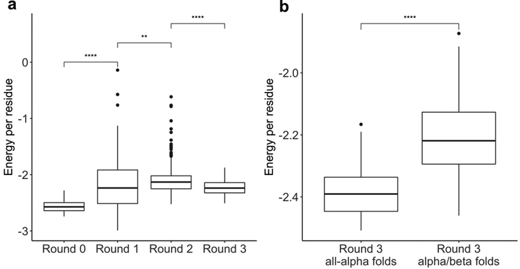 Extended Data Figure 2.