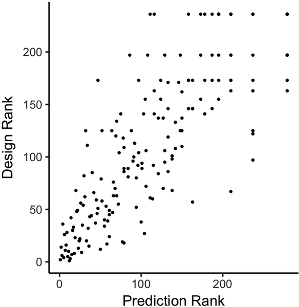 Extended Data Figure 7.