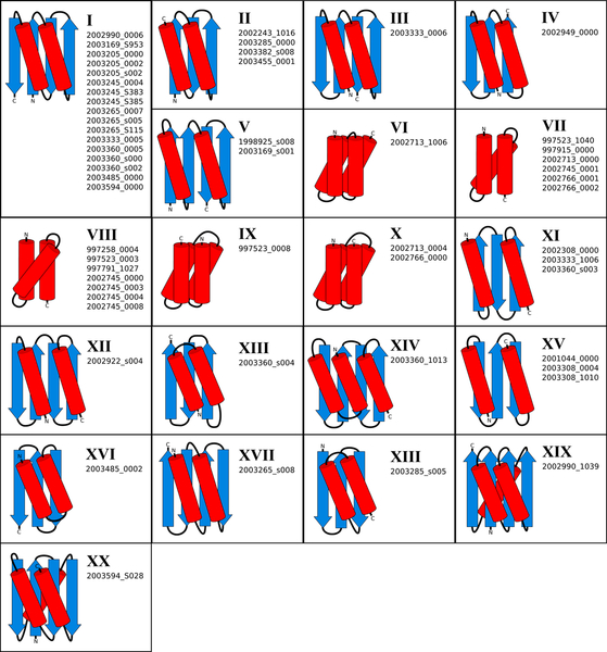 Extended Data Figure 5.