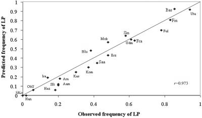 Figure  2. 