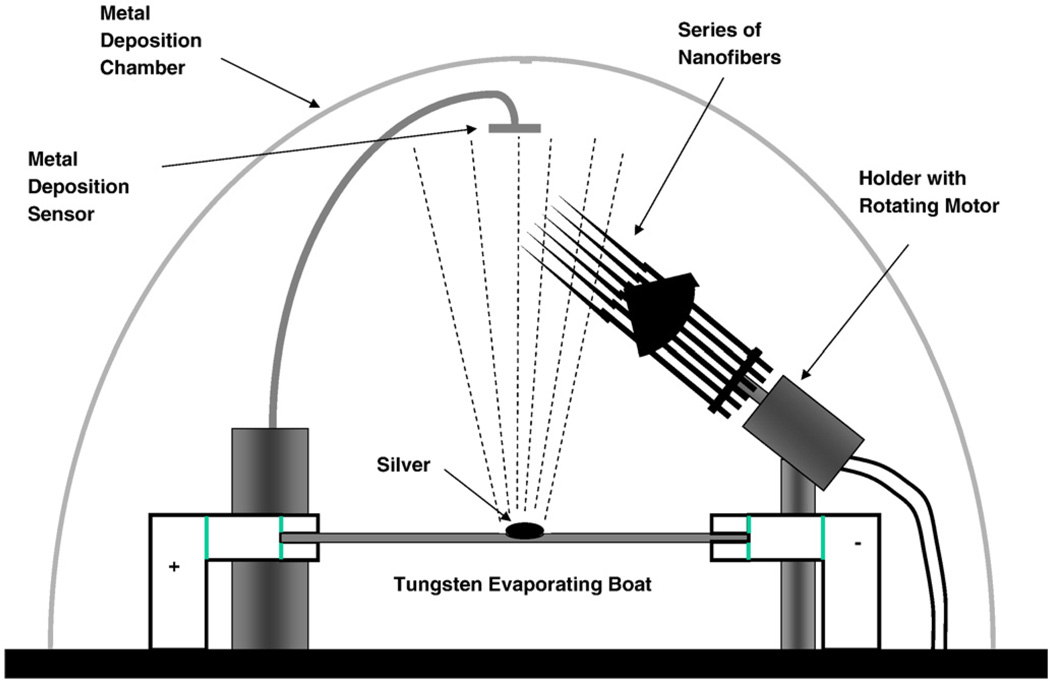 Fig. 3