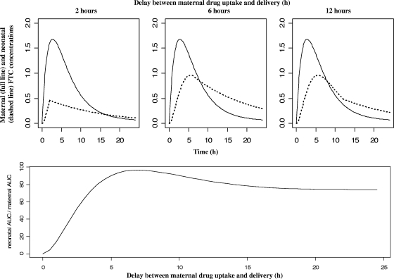 FIG. 4.