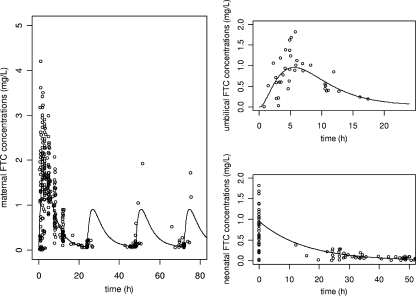 FIG. 2.