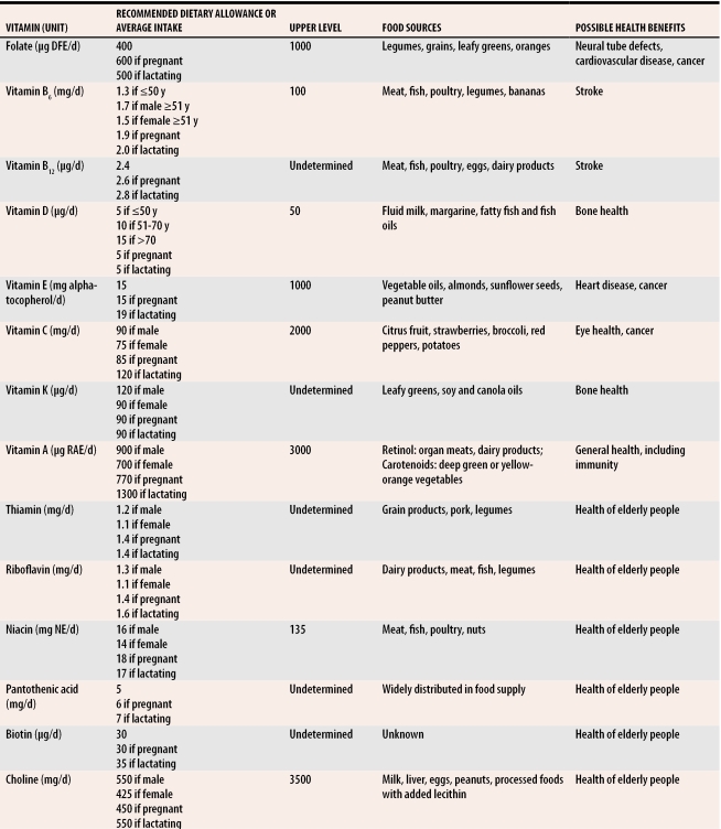 graphic file with name jCFP_v051_pg965_tab1.jpg