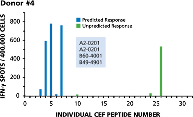 Fig. 4