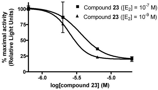 Figure 4a