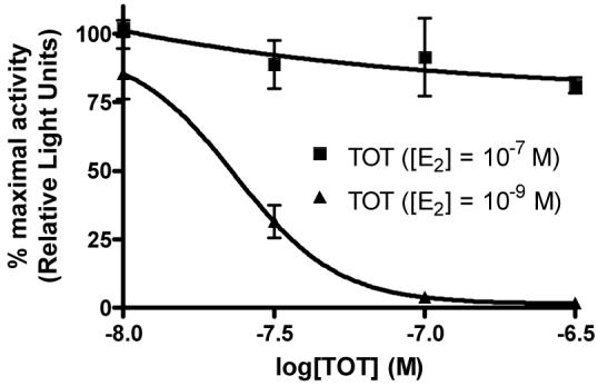 Figure 4b