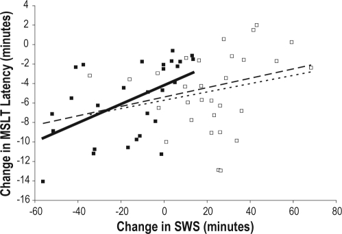 Figure 7A