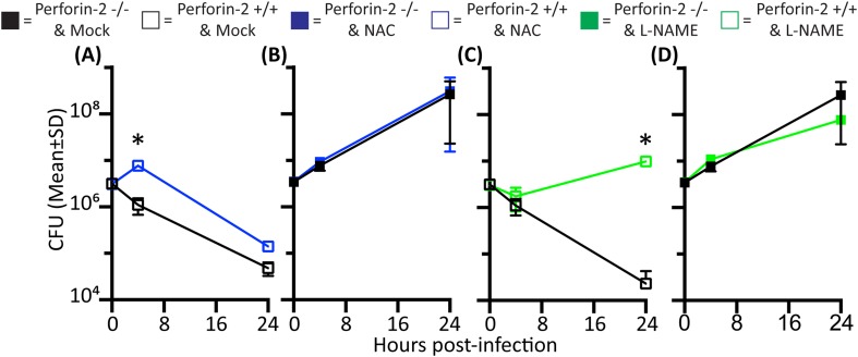 Figure 2—figure supplement 2.