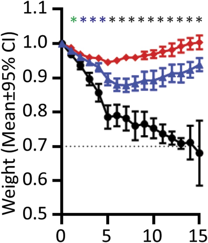 Figure 8—figure supplement 1.