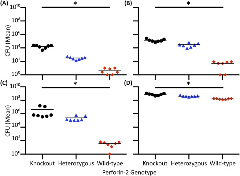 Figure 7—figure supplement 3.