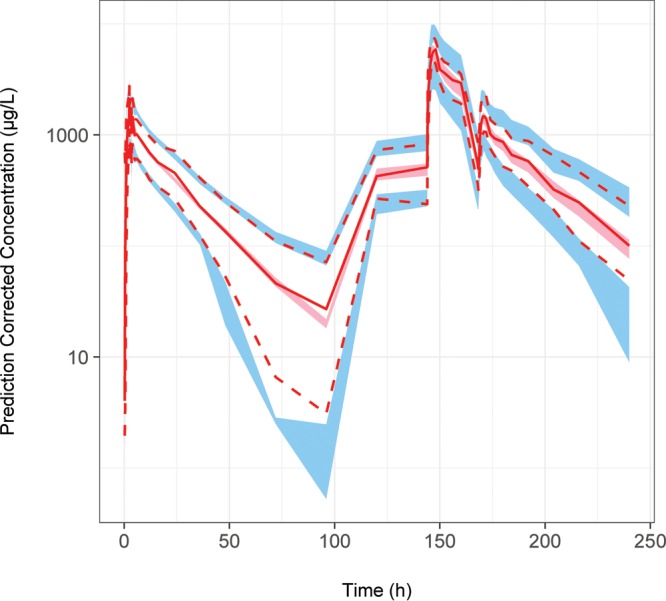 FIG 3