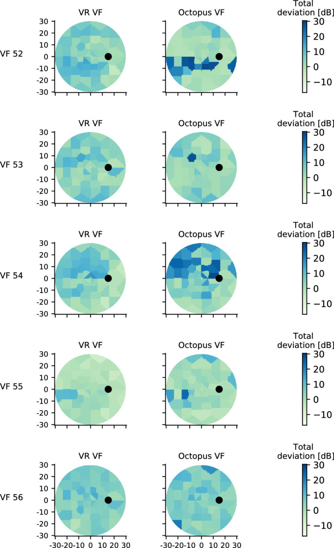 Figure 27.